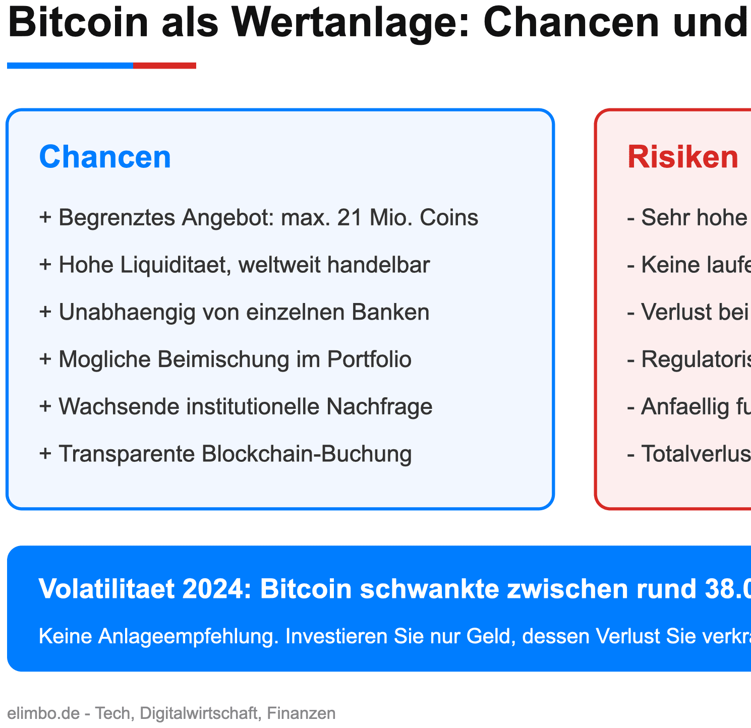 Infografik mit Chancen und Risiken von Bitcoin als Wertanlage