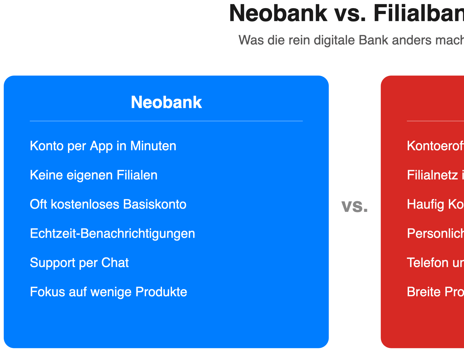 Infografik Neobank im Vergleich zur Filialbank mit Merkmalen beider Modelle