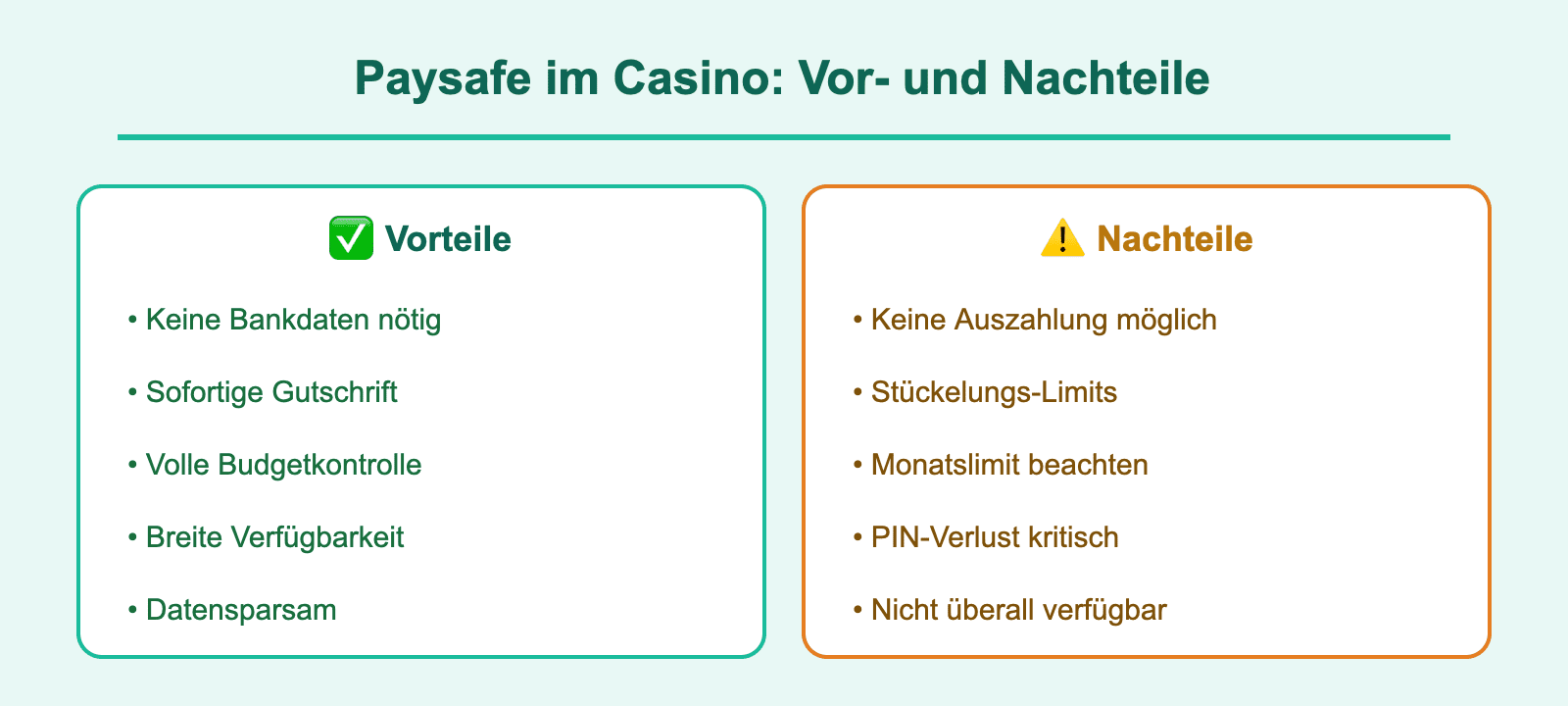 Übersicht: Vor- und Nachteile von Paysafe im Online Casino